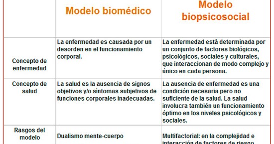 Modelos para una Psicología del Siglo XXI: VENTAJAS Y DESVENTAJAS DE LOS MODELOS  BIOMÉDICO Y BIOPSICOSOCIAL
