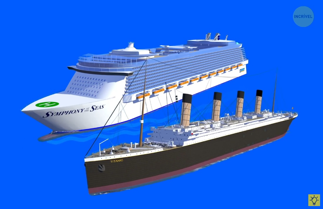 Canal do Porto de Santos: Curiosidade: Titanic X Symphony of the Seas