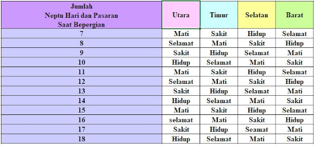 arah mencari rezeki