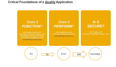 SAP HANA Exam Prep, SAP HANA Learning, SAP HANA Tutorial and Material, SAP HANA Prep, SAP HANA Guides, SAP HANA S/4HANA