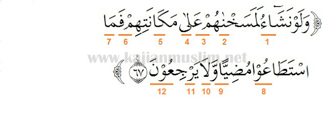 Yasin Ayat 76 Beserta Artinya