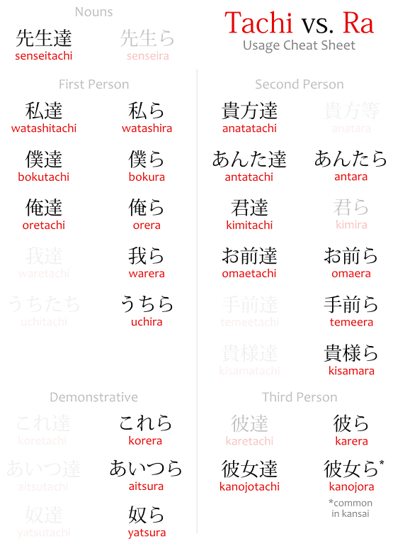 Tachi ～たち, ～達 Meaning in Japanese Pluralizing Suffix Japanese with Anime
