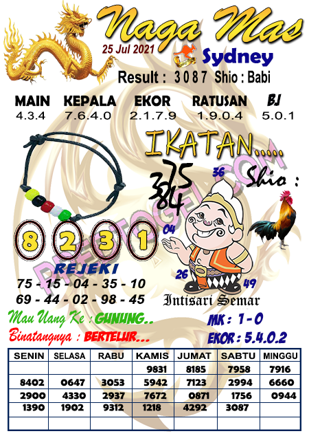 Syair Sydney Minggu 25 Juli 2021 Syair Togel Syair Sydney Minggu 25 Juli 2021 Syair Togel