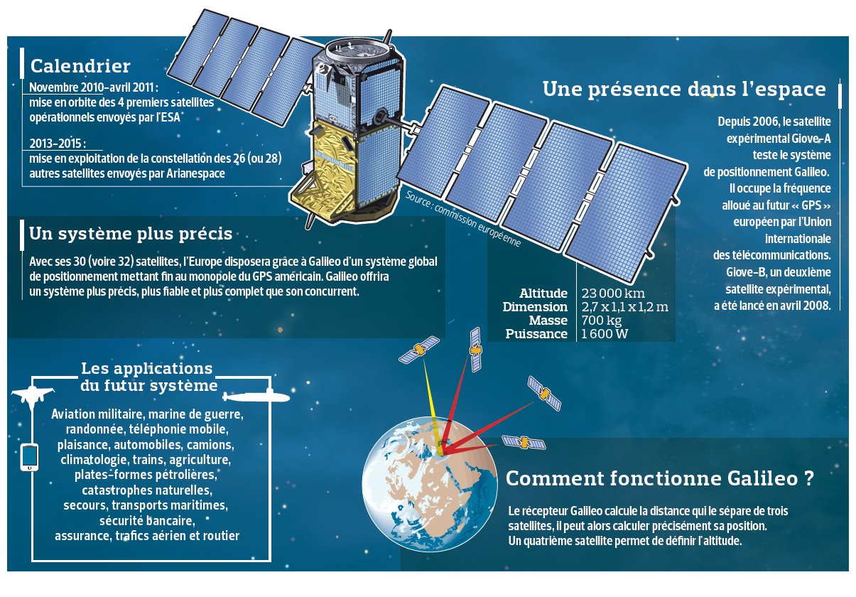 Astro Alps La Mecanique Celeste Des Satellites