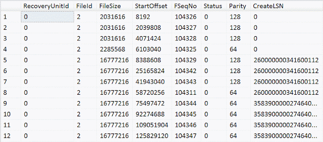 SQL Server Techniques: Troubleshooting "TempDB Log file Full due Active ...