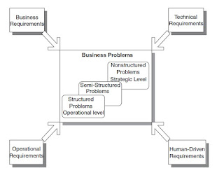 software_business_model