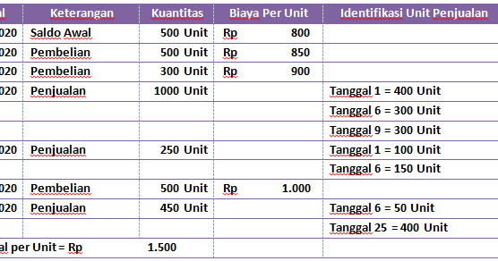 √ Contoh Soal Jurnal Umum dan Khusus Metode Perpetual dan √ Contoh Soal Jurnal Umum dan Khusus Metode Perpetual dan