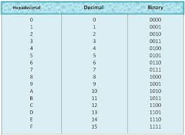 NUMBER SYSTEM (Basic)