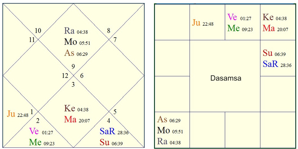 Lagna Chart With Degrees Fersm lagna-chart-with-degrees-fersm