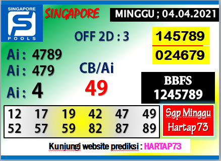 Prediksi Togel Singapore 15 Maret 2021 Jitu Sgp Singapore Sgphariini Youtube