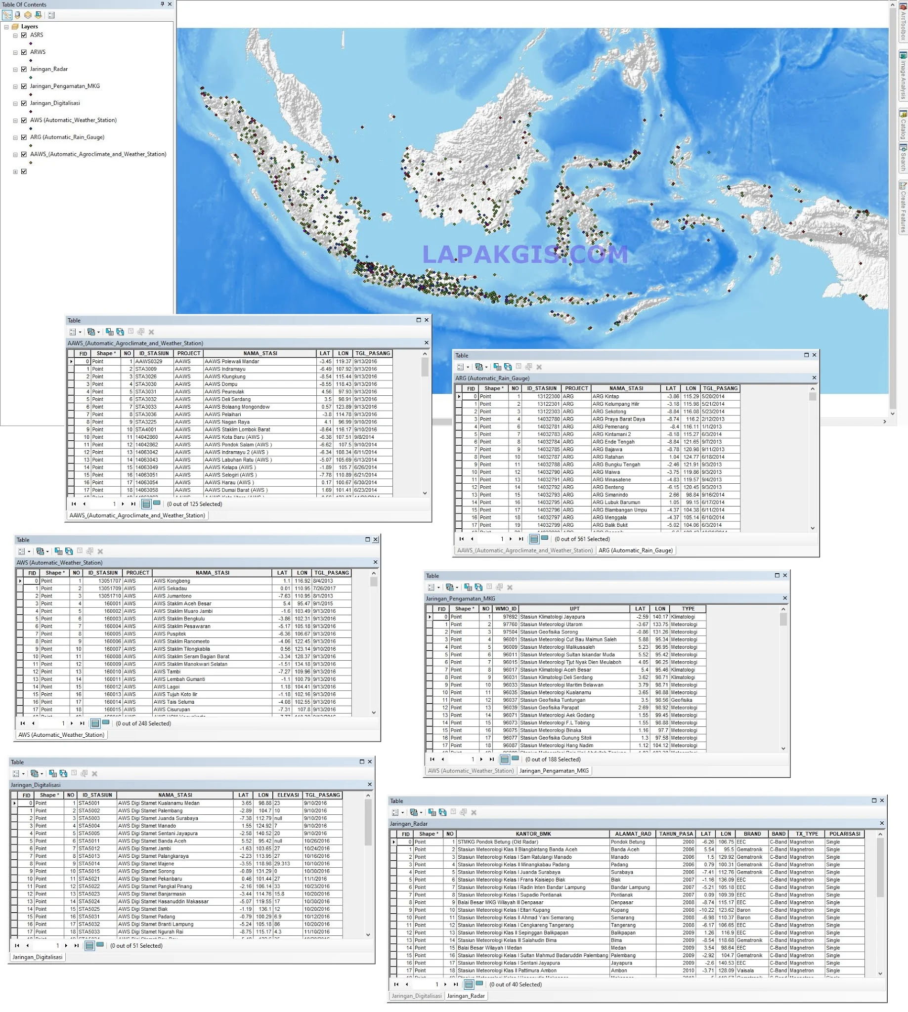 Jaringan Pengamatan Meteorologi, Klimatologi, dan Geofisika (MKG)