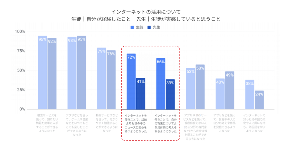 画像に alt 属性が指定されていません。ファイル名: Graph_1.png