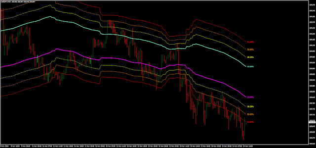 Channel Fibo indicator mq4