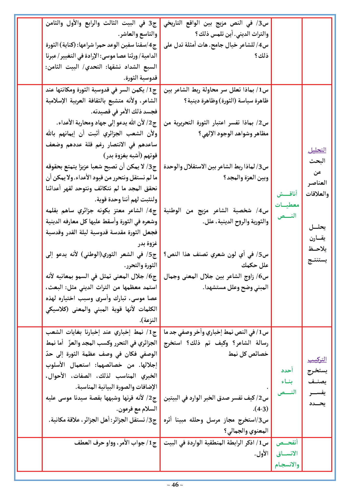 تحضير نص ثورة الشرفاء 3 ثانوي علمي صفحة 80 من الكتاب المدرسي