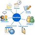ประโยชน์ในการใช้ SharePoint Online