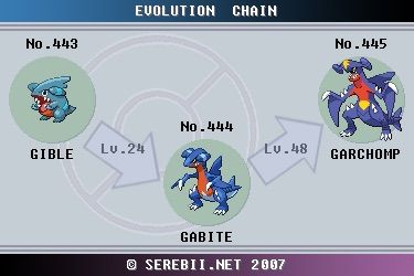 Pokemon Gabite Evolution Chart