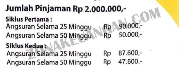 Tabel Angsuran PNM Mekaar Terbaru