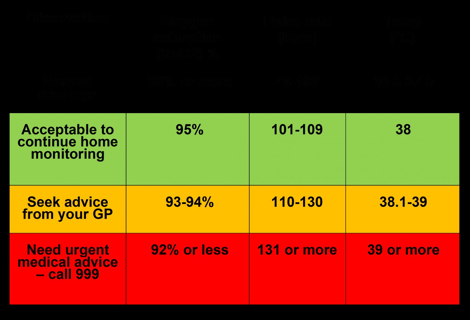 Oximeter cara guna Cara Menggunakan