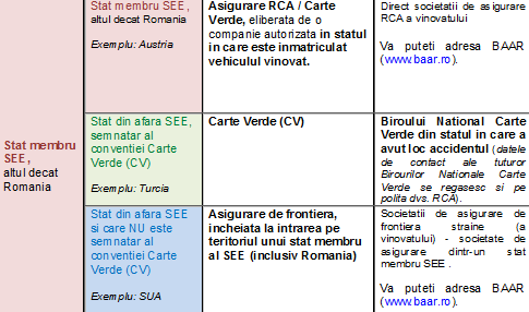 accident in stat membru SEE