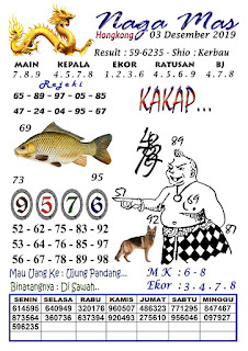 Syair Hk 3 Desember 2019 Prediksi Hk 3 Desember 2019