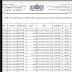 لوائح التقاعد النسبي لجهة بني ملال خنيفرة 2019 لوائح التقاعد النسبي لجهة بني ملال خنيفرة 2019