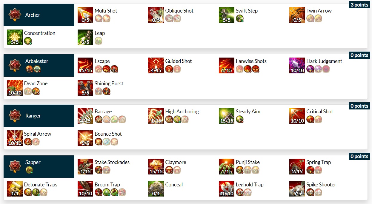 tree of savior top builds tree of savior top builds