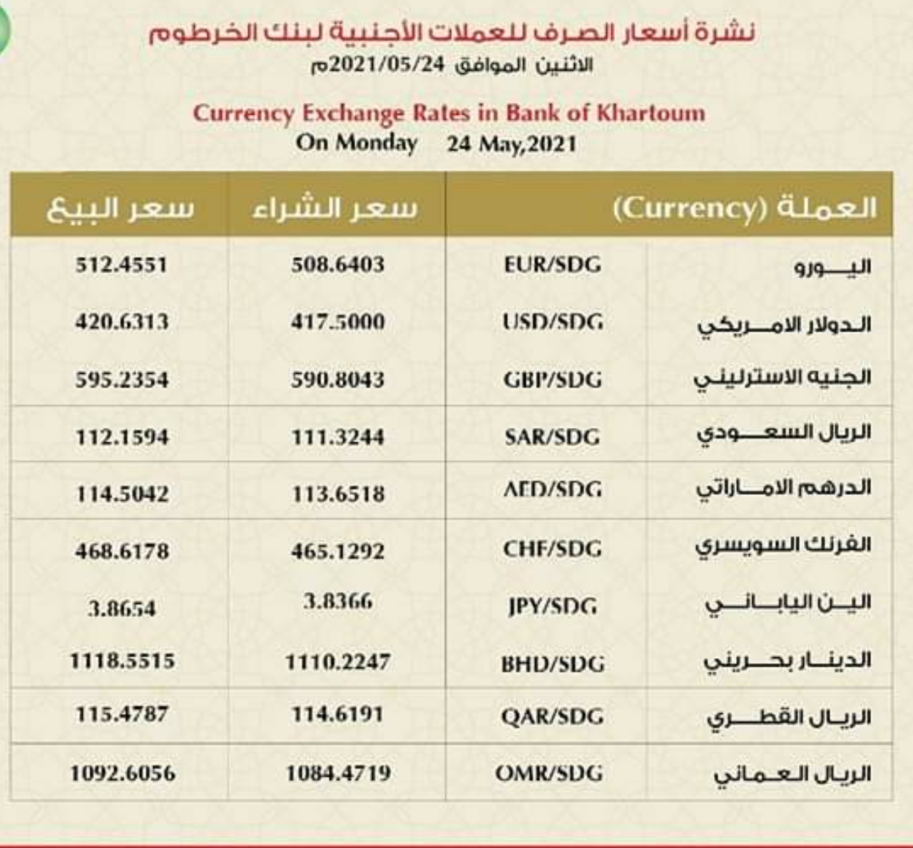 اسعار الصرف بنك الخرطوم اليوم