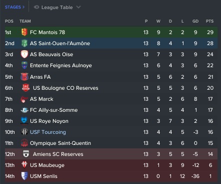 2018-2019+Mid+season+league+table.jpg