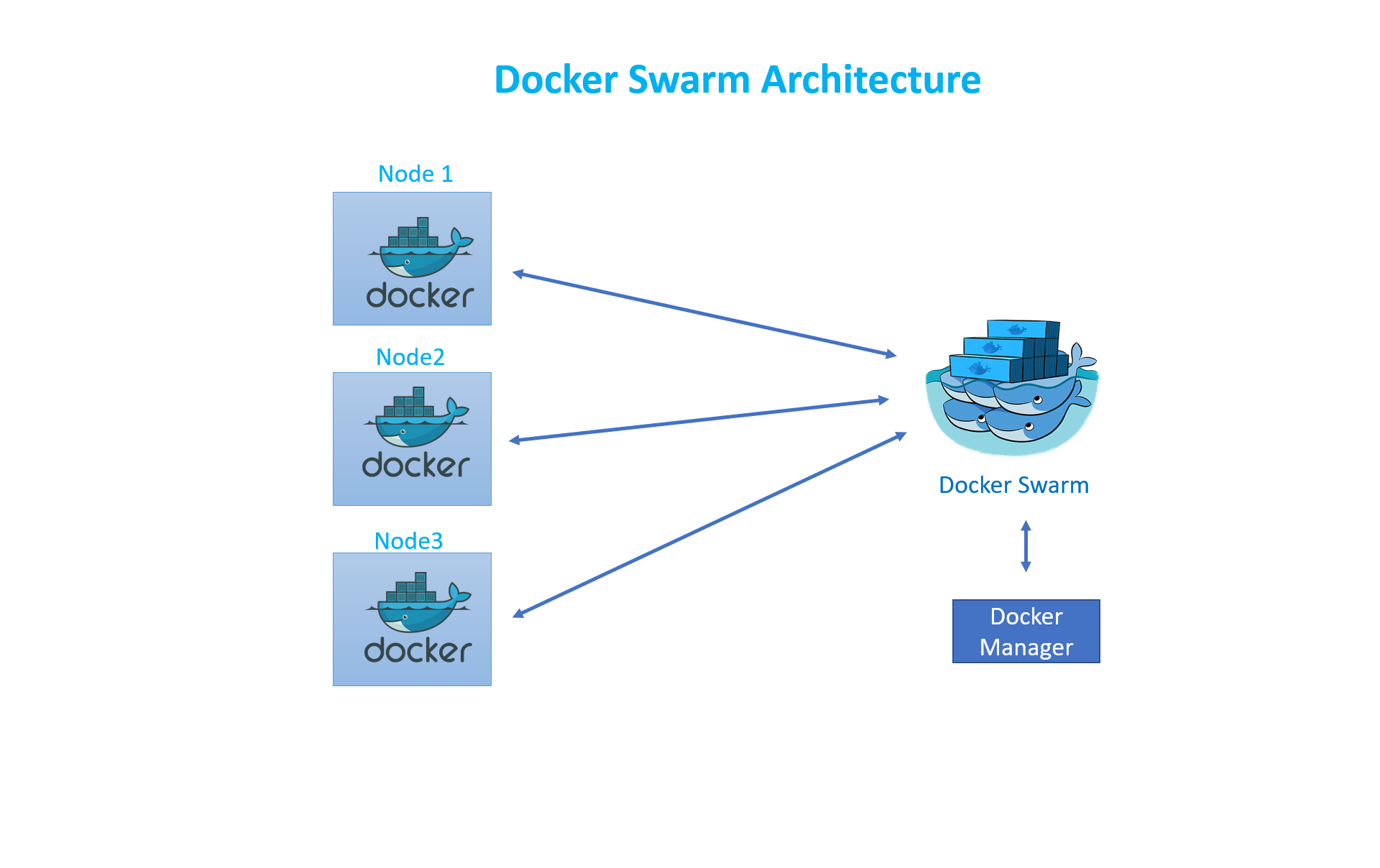 yacht docker swarm