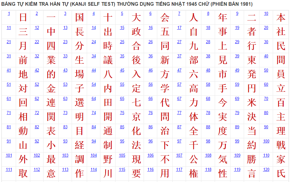 Китайский алфавит иероглифы с переводом на русский. Кандзи японские иероглифы. Китайские буквы. Японская письменность кандзи ключи. Китайский алфавит с транскрипцией.
