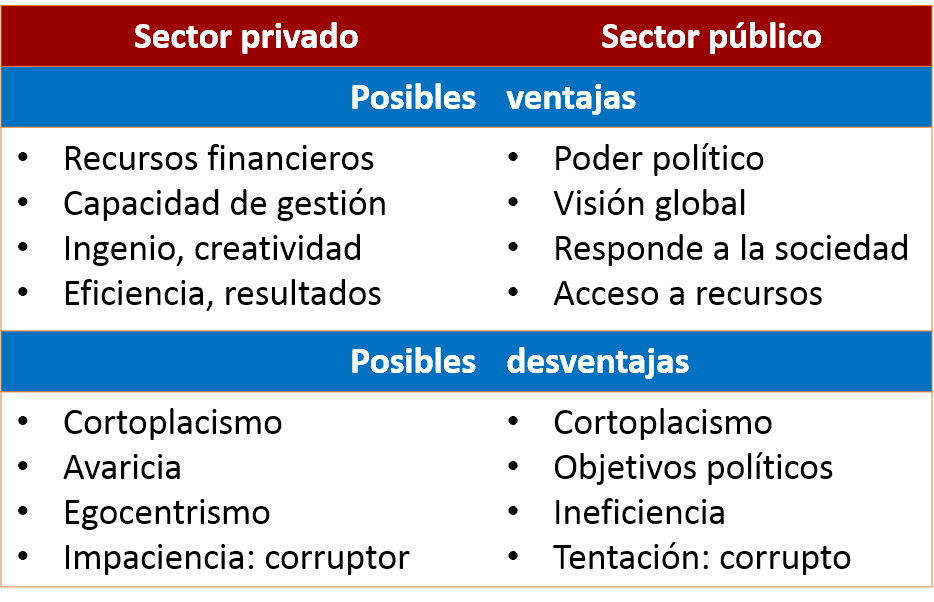 Promoviendo el conocimiento sobre RSE ¿Es la empresa pública la solución a la irresponsabilidad Promoviendo el conocimiento sobre RSE ¿Es la empresa pública la solución a la irresponsabilidad