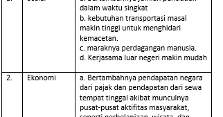 Contoh soal essay ips kelas 8 semester 1 kurikulum 2013 02 picture