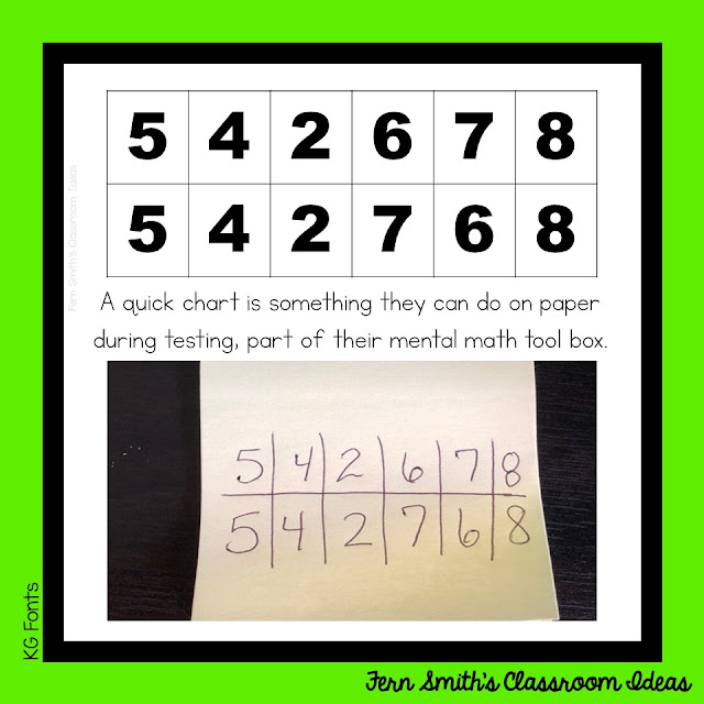 Fourth Grade Math usually starts with an introduction of Place Value, Addition, and Subtraction to One Million. YOur students need to be able to understand place value for multi-digit numbers. It's an excellent review to see if your students are ready to tackle manipulation of seven and eight digit numbers. Pin this post for lesson plans, task cards and center games. #FernSmithsClassroomIdeas