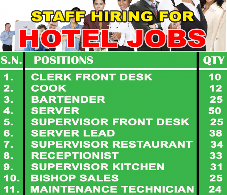 Kitchen Jobs Dubai UAE Job Vacancy For Dubai Hotels Job Indeed Dubai