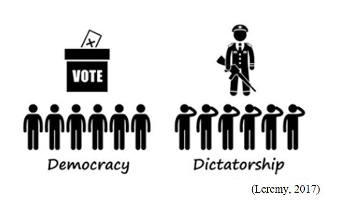 Демократия 3 класс