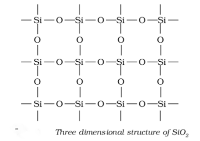 Silicon Dioxide, SiO2