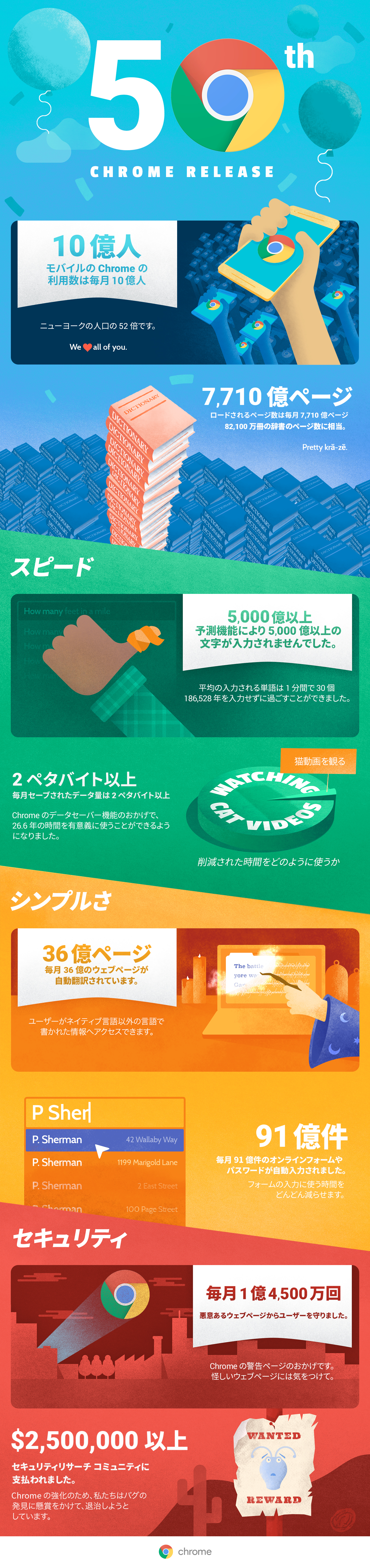 Chrome がどのようにブラウザの可能性を広げたかを示すイラストポスターの画像。