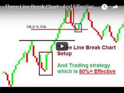Three Line Break Chart Strategy