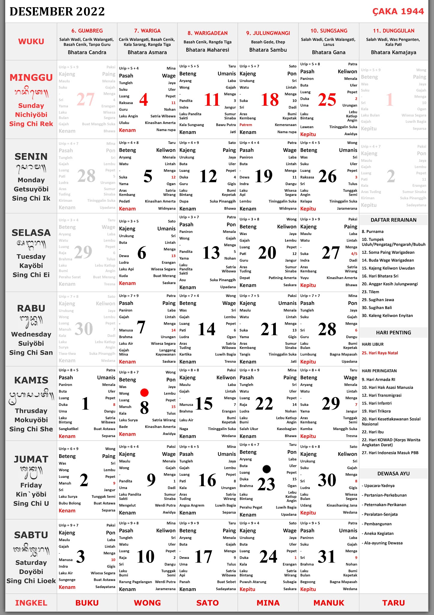 Kalender Bali Desember 2022 Lengkap  Enkosa.Com  Informasi Kalender