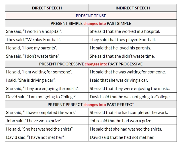 the rules of reported speech pdf