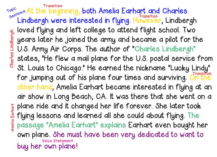 Mrs. Moore's 4th Grade Class: ELA