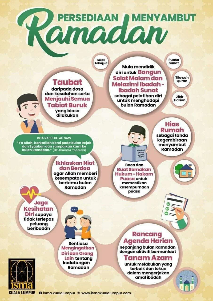 Checklist Persediaan Menyambut Ramadan