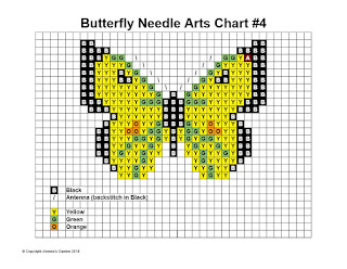 Butterfly chart no.4