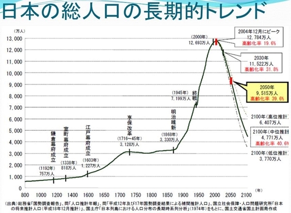 2016(3~6) 強くなる前に横暴になってしまった中国、逃げる周辺国