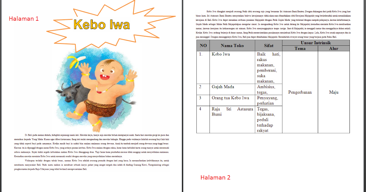 Resensi Cerita Rakyat Sangkuriang Harga Yos