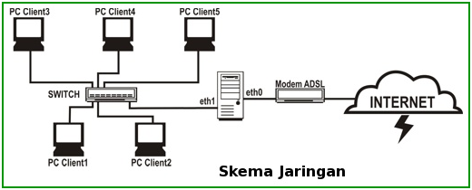 Pengertian CPE, DTE, DCE ~ աɛաɛռ ֆƈʀ ֆɨȶɛ