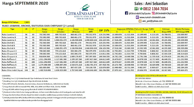 Harga RUKO Citra Indah City September 2020