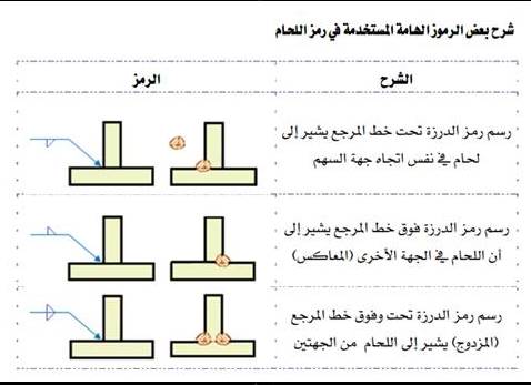 تعلم الرسم الهندسي موضوع