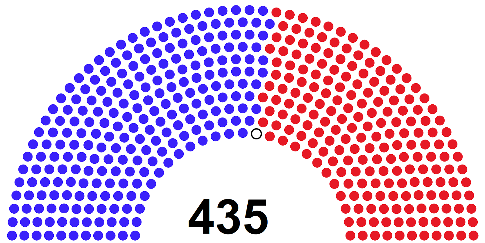 Creating a Parliament Chart in Tableau - The Flerlage Twins: Analytics