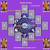 Tarot - Como Consultar a Mandala Astrológica?